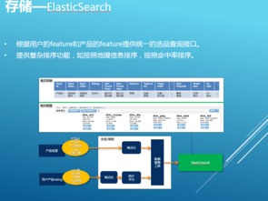 攜程大數據實踐 高并發應用架構及推薦系統案例解析
